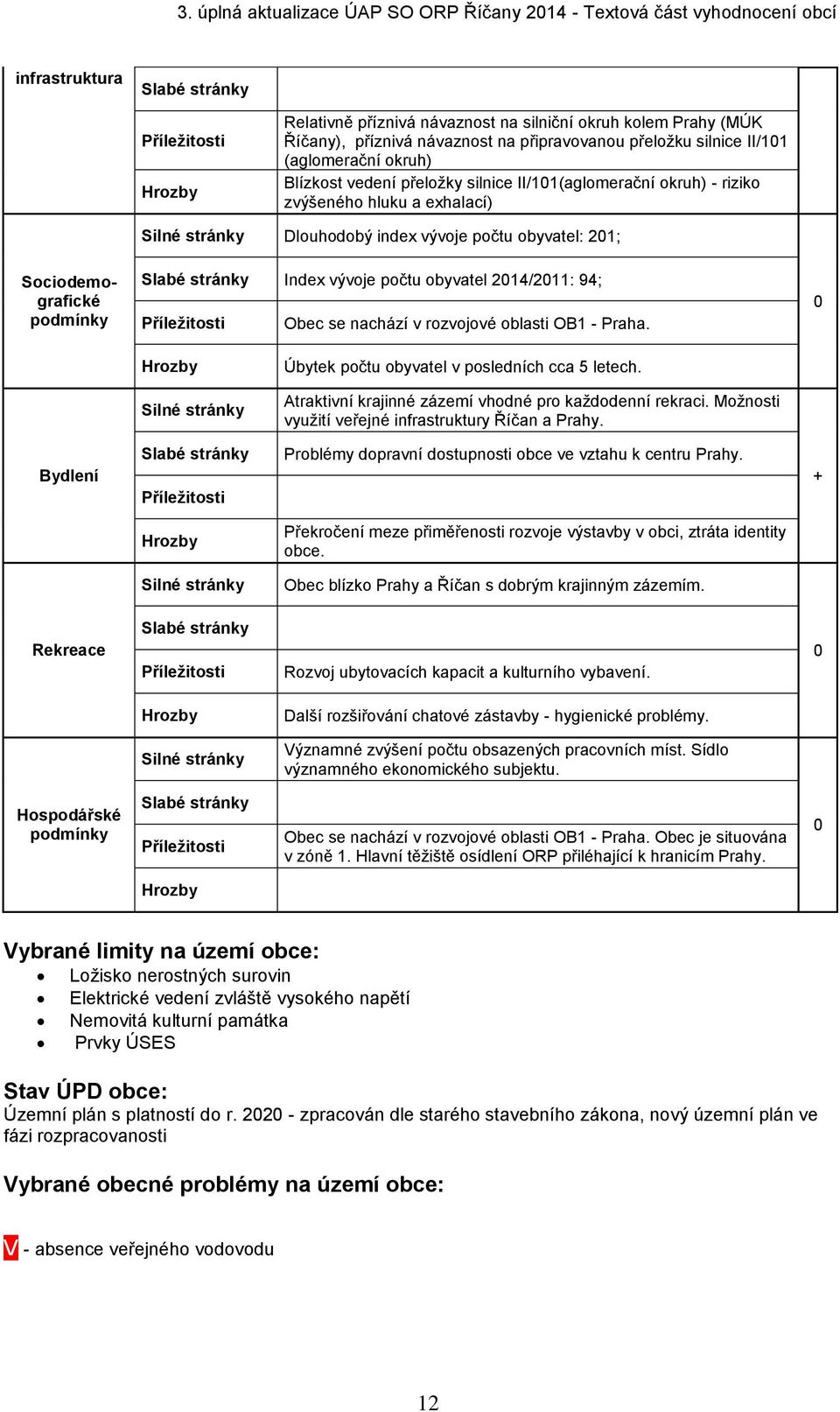 obyvatel 214/211: 94; Obec se nachází v rozvojové oblasti OB1 Praha. Úbytek počtu obyvatel v posledních cca 5 letech. Atraktivní krajinné zázemí vhodné pro každodenní rekraci.