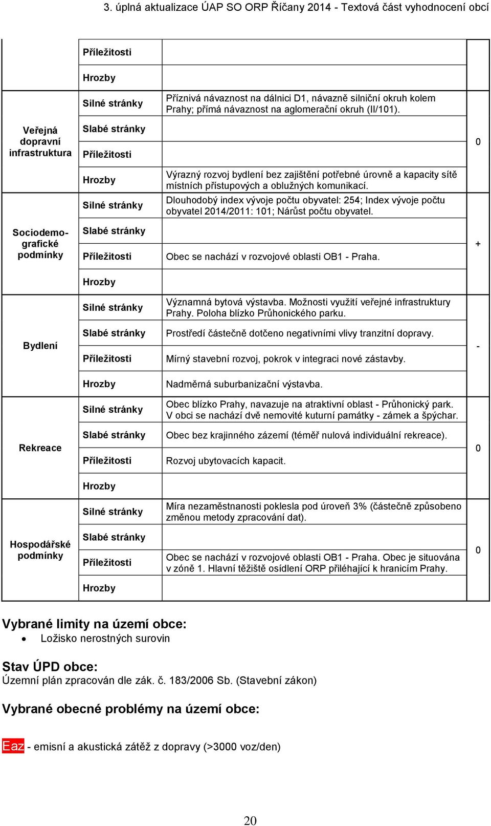 Dlouhodobý index vývoje počtu obyvatel: 254; Index vývoje počtu obyvatel 214/211: 11; Nárůst počtu obyvatel. Sociodemografické Obec se nachází v rozvojové oblasti OB1 Praha. Významná bytová výstavba.