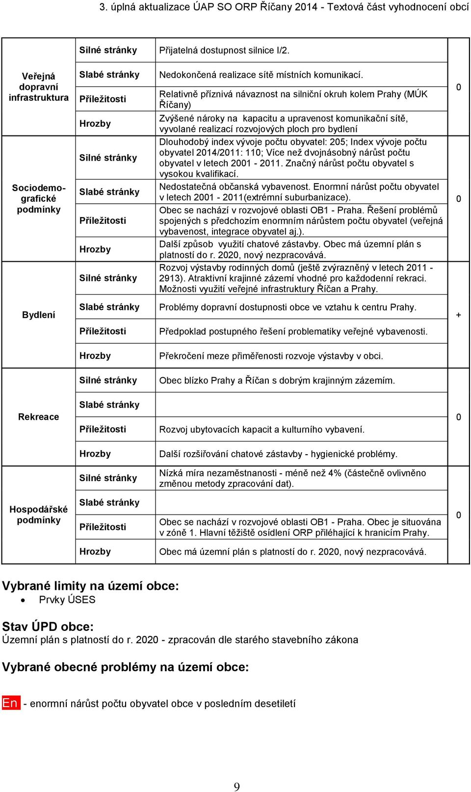 vývoje počtu obyvatel: 25; Index vývoje počtu obyvatel 214/211: 11; Více než dvojnásobný nárůst počtu obyvatel v letech 21 211. Značný nárůst počtu obyvatel s vysokou kvalifikací.