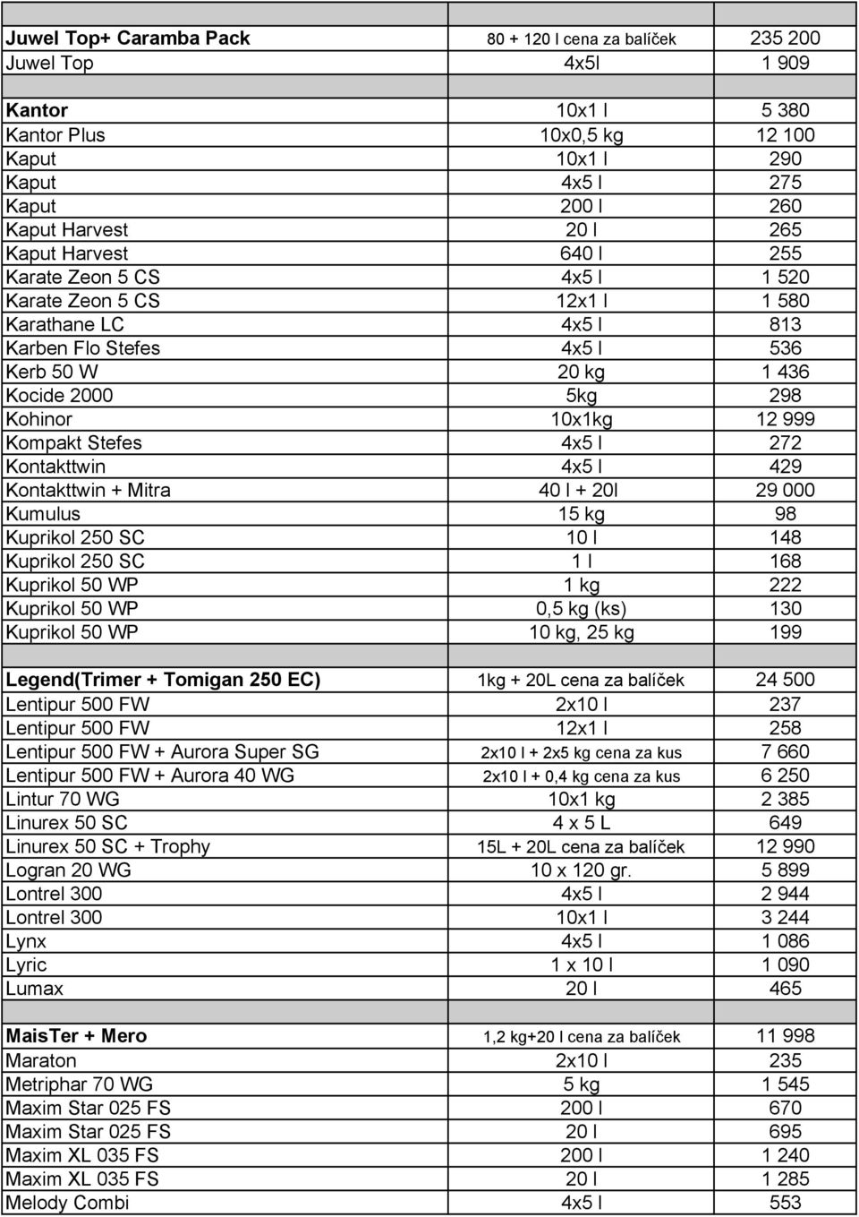 999 Kompakt Stefes 4x5 l 272 Kontakttwin 4x5 l 429 Kontakttwin + Mitra 40 l + 20l 29 000 Kumulus 15 kg 98 Kuprikol 250 SC 10 l 148 Kuprikol 250 SC 1 l 168 Kuprikol 50 WP 1 kg 222 Kuprikol 50 WP 0,5