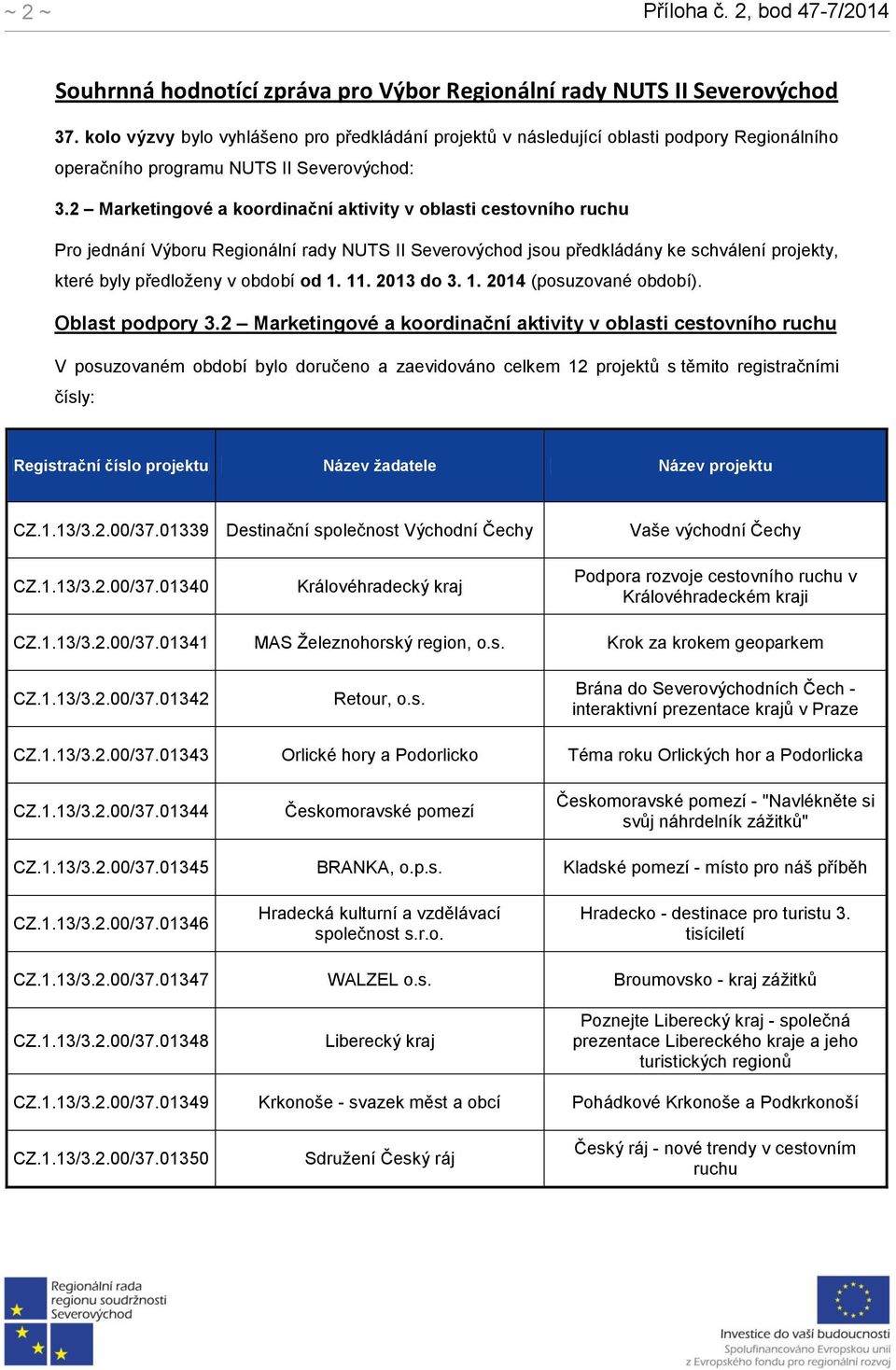 2 Marketingové a koordinační aktivity v oblasti cestovního ruchu Pro jednání Výboru Regionální rady NUTS II Severovýchod jsou předkládány ke schválení projekty, které byly předloženy v období od 1.