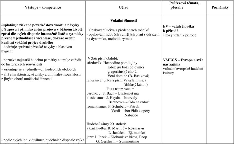 - opakování lidových i umělých písní s důrazem na dynamiku, melodii, rytmus EV vztah člověka k přírodě citový vztah k přírodě - poznává nejstarší hudební památky a umí je zařadit do historických