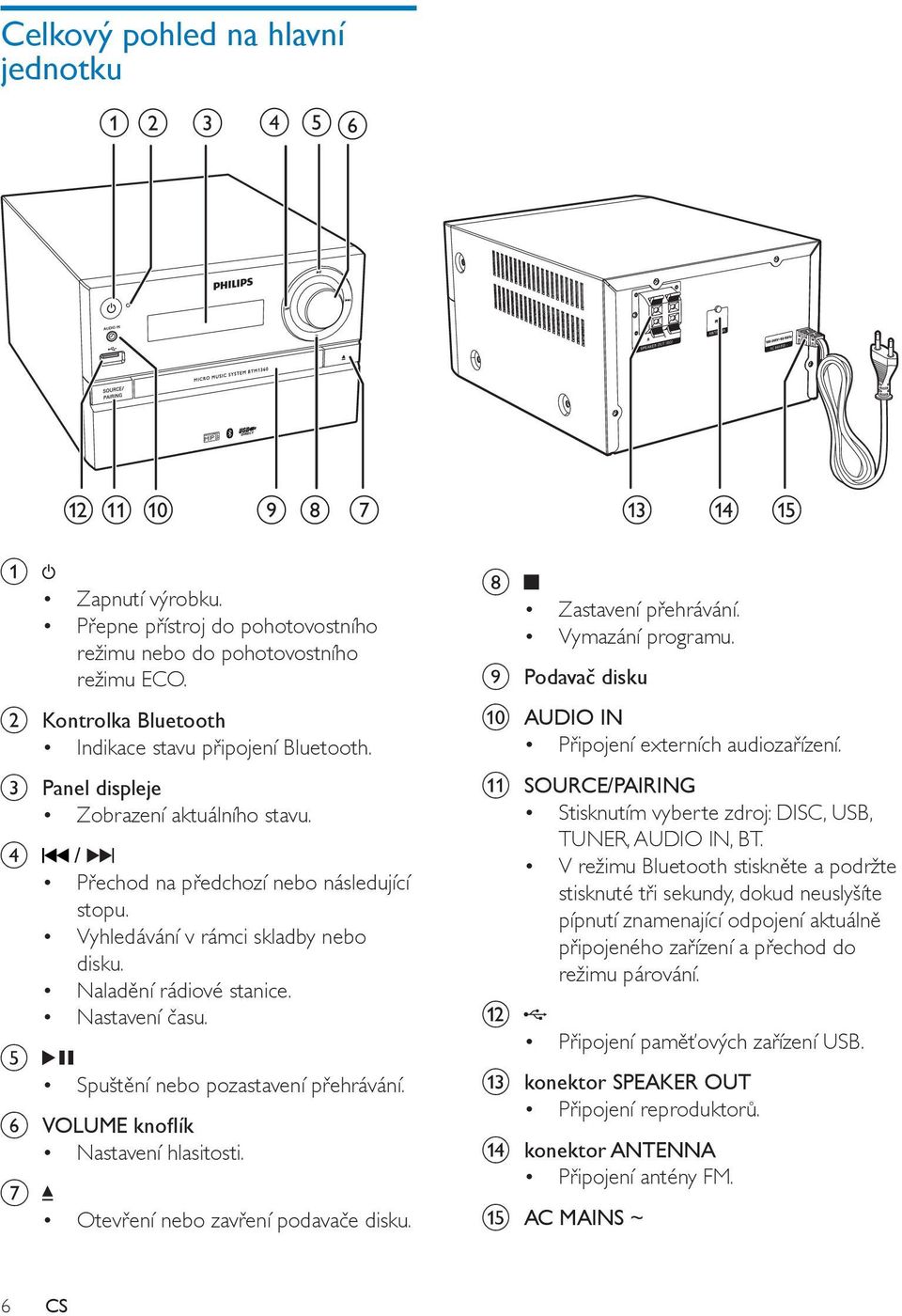 Naladění rádiové stanice. Nastavení času. e Spuštění nebo pozastavení přehrávání. f VOLUME knoflík Nastavení hlasitosti. g Otevření nebo zavření podavače disku. h Zastavení přehrávání.