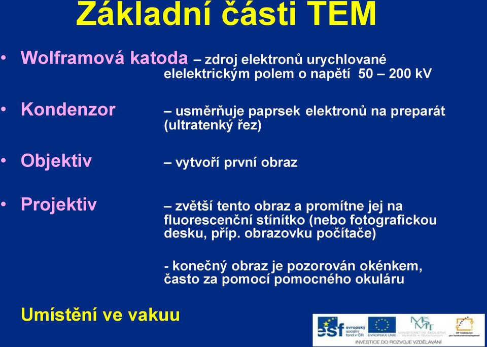 Projektiv zvětší tento obraz a promítne jej na fluorescenční stínítko (nebo fotografickou desku, příp.