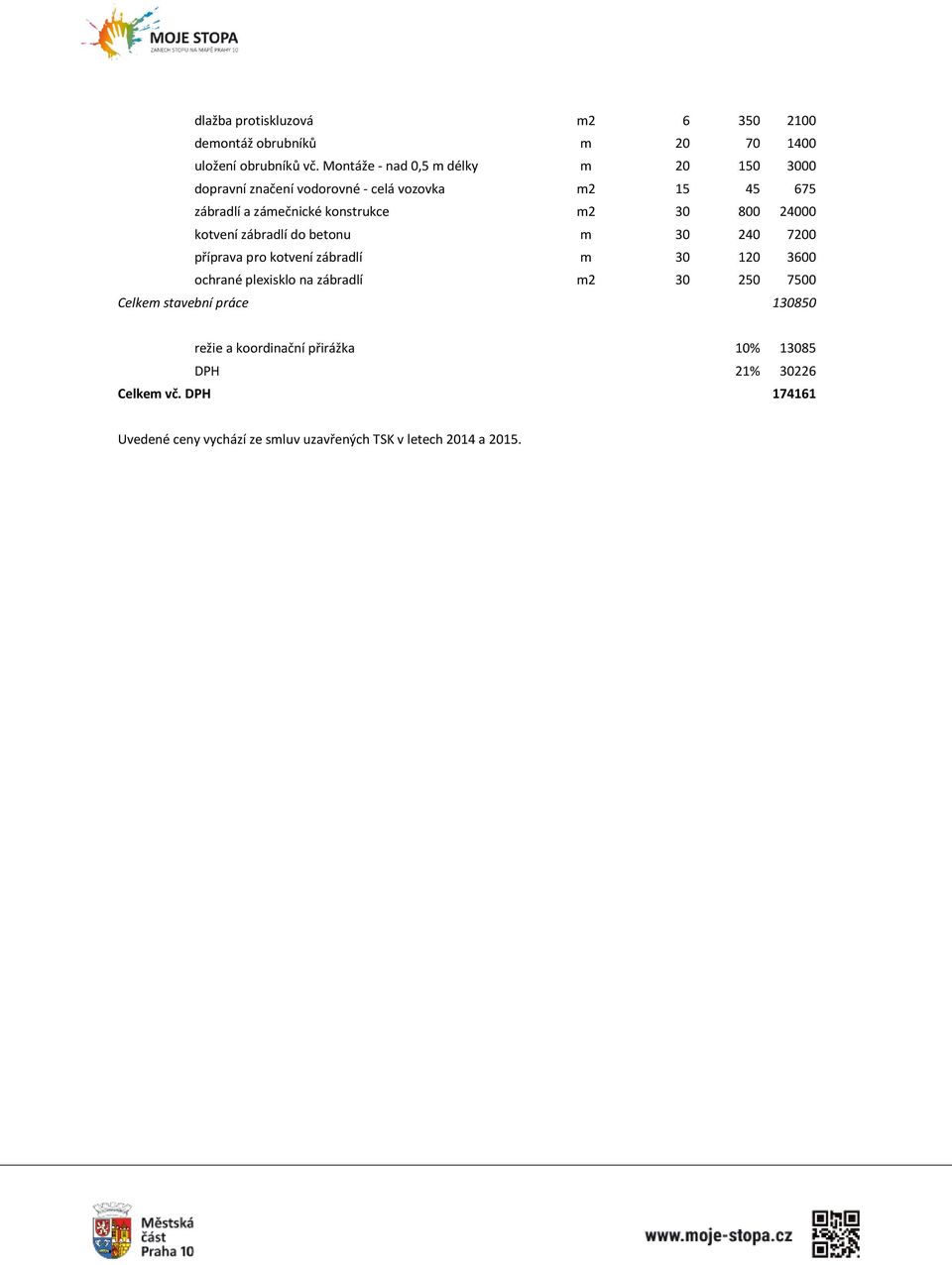 800 24000 kotvení zábradlí do betonu m 30 240 7200 příprava pro kotvení zábradlí m 30 120 3600 ochrané plexisklo na zábradlí m2 30