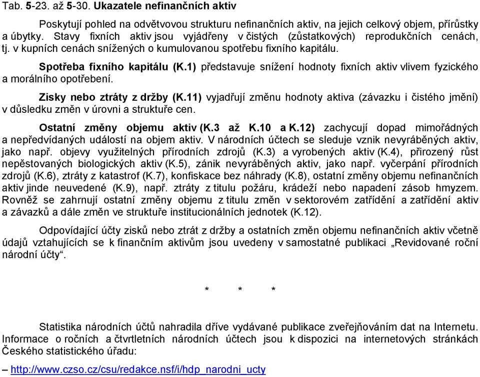 1) představuje snížení hodnoty fixních aktiv vlivem fyzického a morálního opotřebení. Zisky nebo ztráty z držby (K.