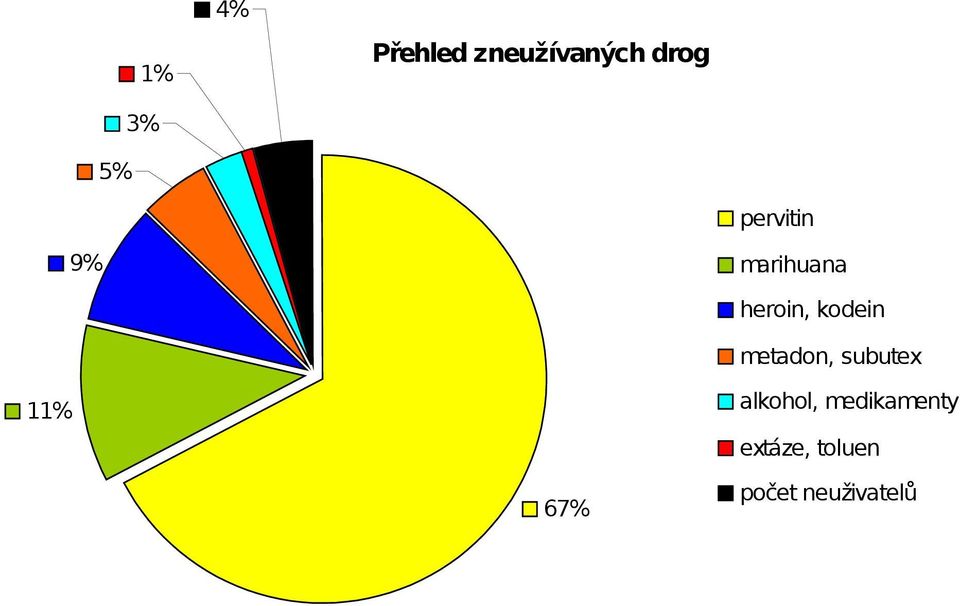 metadon, subutex alkohol, medikamenty