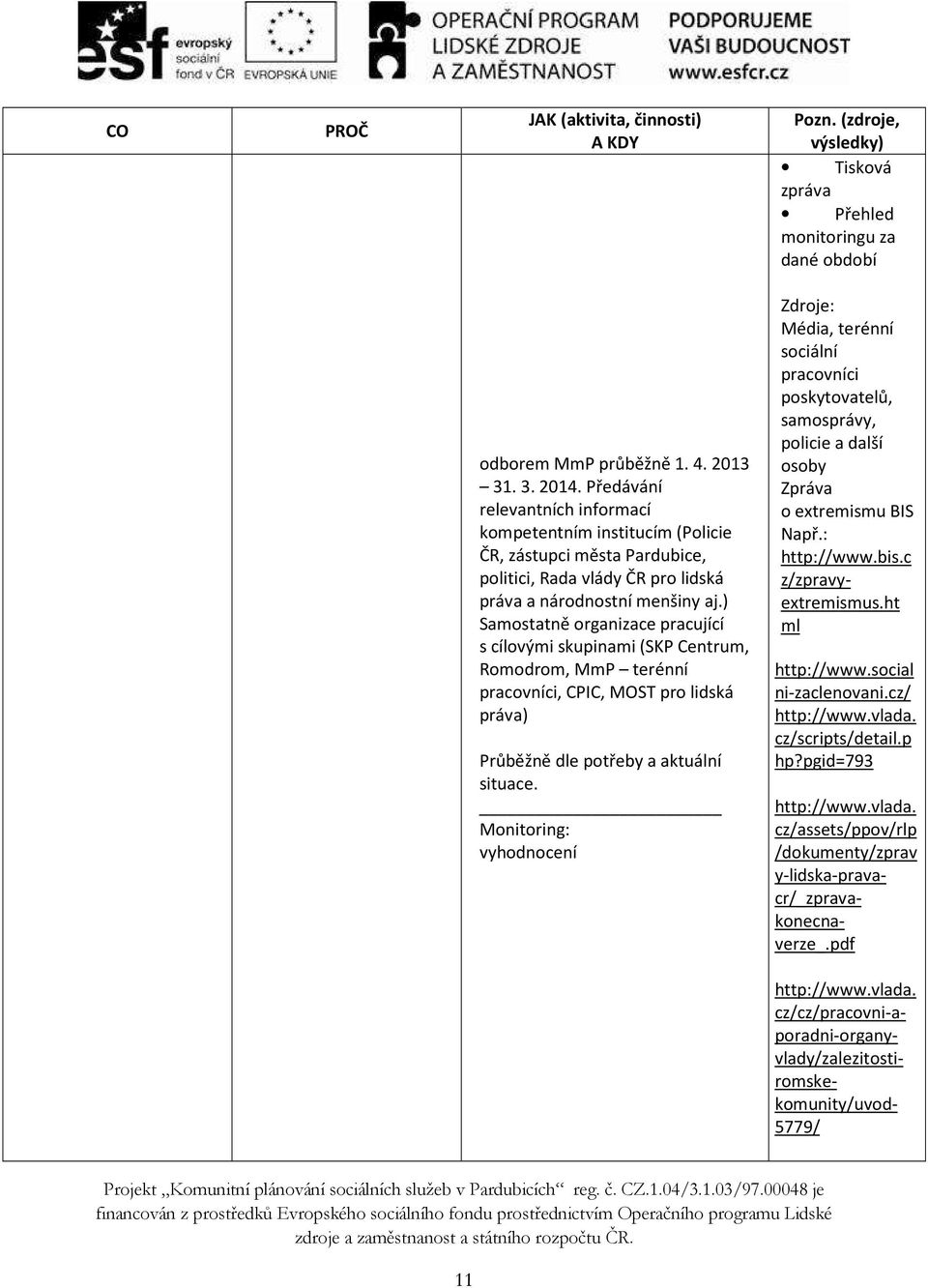 ) Samostatně organizace pracující s cílovými skupinami (SKP Centrum, Romodrom, MmP terénní pracovníci, CPIC, MOST pro lidská práva) Průběžně dle potřeby a aktuální situace.