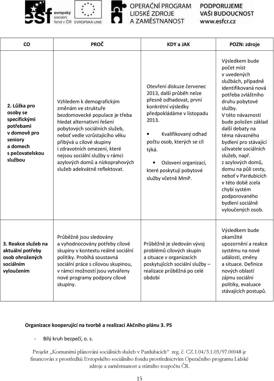 pobytových sociálních služeb, neboť vedle vzrůstajícího věku přibývá u cílové skupiny i zdravotních omezení, které nejsou sociální služby v rámci azylových domů a nízkoprahových služeb adekvátně