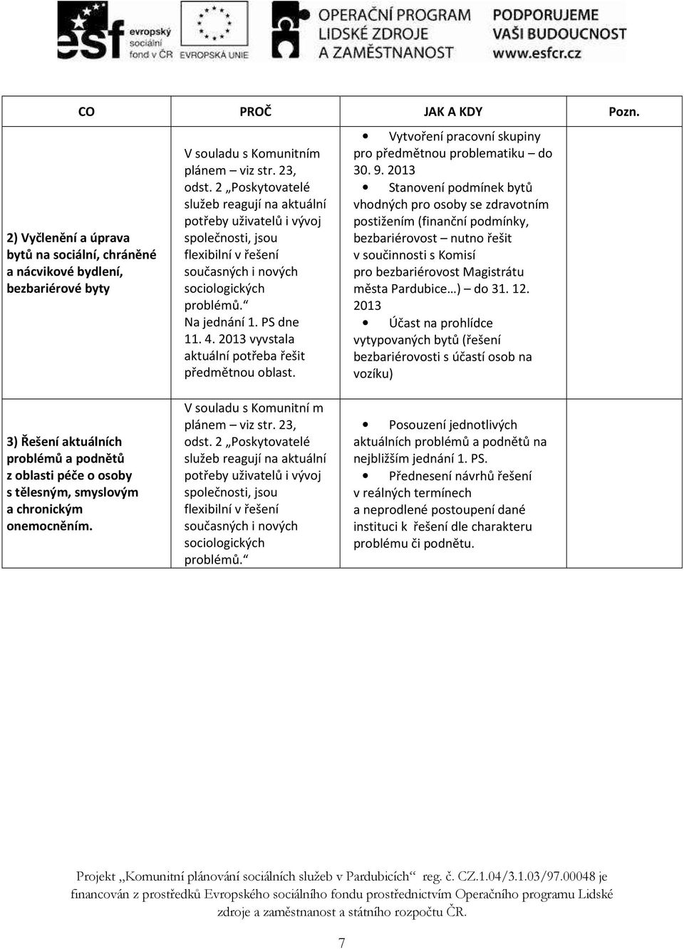 2013 vyvstala aktuální potřeba řešit předmětnou oblast. Vytvoření pracovní skupiny pro předmětnou problematiku do 30. 9.