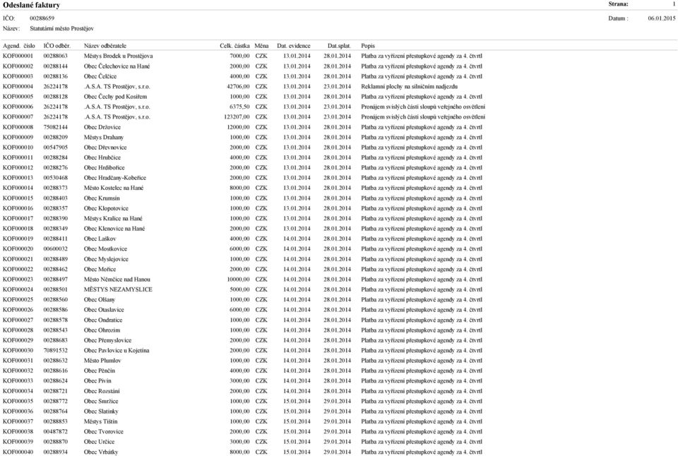 A.S.A. TS Prostějov, s.r.o. 42706,00 CZK 13.01.2014 23.01.2014 Reklamní plochy na silničním nadjezdu KOF000005 00288128 Obec Čechy pod Kosířem 1000,00 CZK 13.01.2014 28.01.2014 Platba za vyřízení přestupkové agendy za 4.