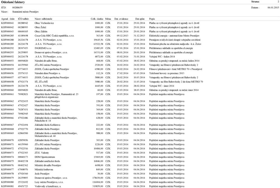 2013 31.12.2013 Elektrická energie - automat kino Metro Prostějov KOF000288 26224178.A.S.A. TS Prostějov, s.r.o. 19645,56 CZK 02.01.2014 15.01.2014 Pronájem svislých částí sloupů veřejného osvětlení KOF000289 26224178.