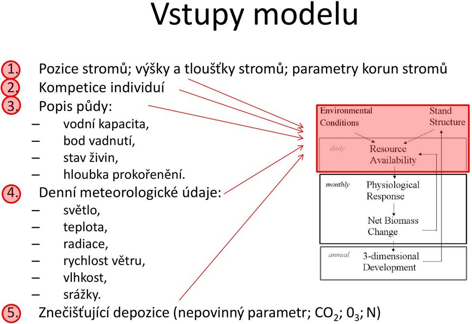 Popis půdy: vodní kapacita, bod vadnutí, stav živin, hloubka prokořenění. 4.