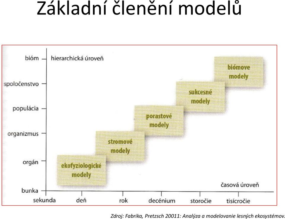 20011: Analýza a