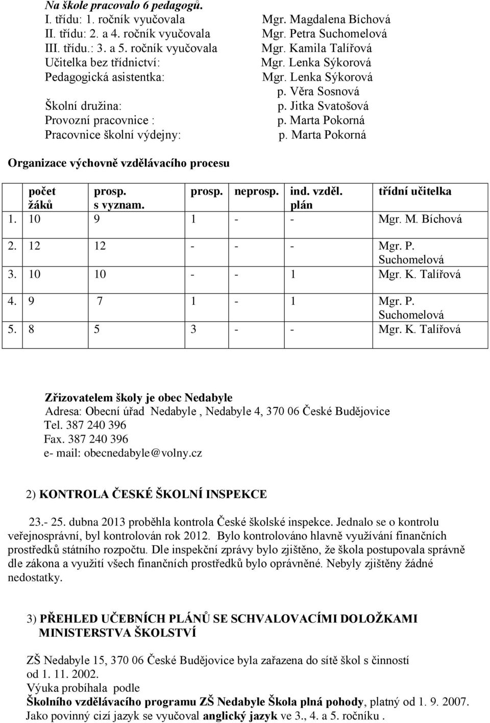 Marta Pokorná Organizace výchovně vzdělávacího procesu počet žáků prosp. s vyznam. prosp. neprosp. ind. vzděl. plán třídní učitelka 1. 10 9 1 - - Mgr. M. Bíchová 2. 12 12 - - - Mgr. P. Suchomelová 3.
