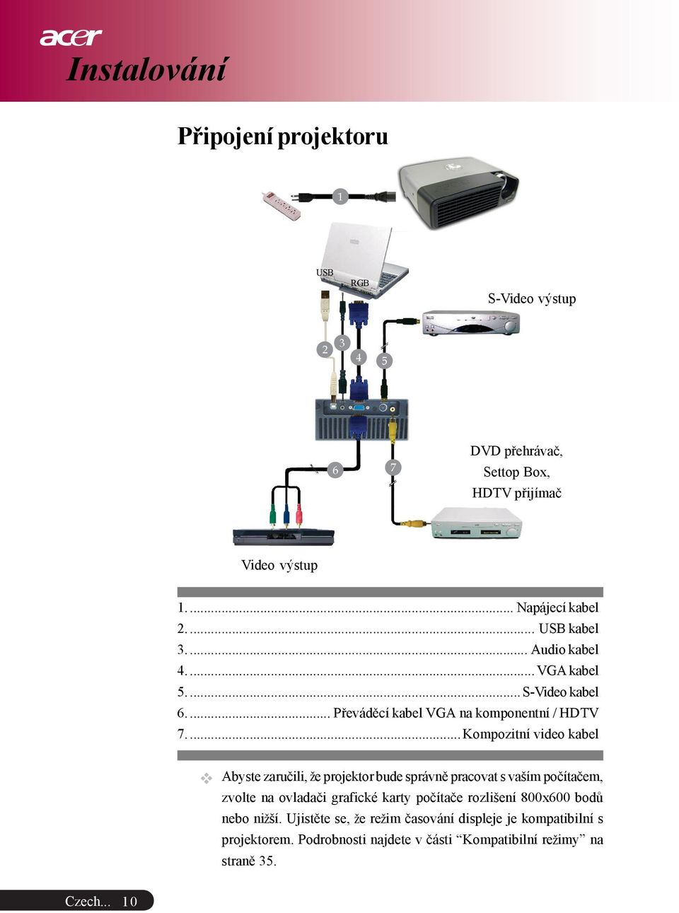 ... Kompozitní video kabel Abyste zaruèili, e projektor bude správnì pracovat s vaším poèítaèem, zvolte na ovladaèi grafické karty poèítaèe