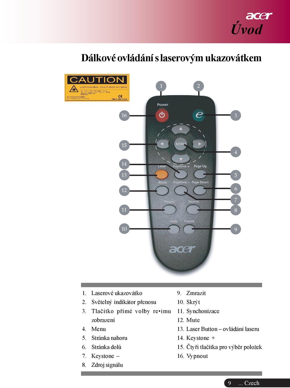 Stránka nahoru 6. Stránka dolù 7. Keystone 8. Zdroj signálu 9. Zmrazit 10. Skrýt 11. Synchonizace 12.