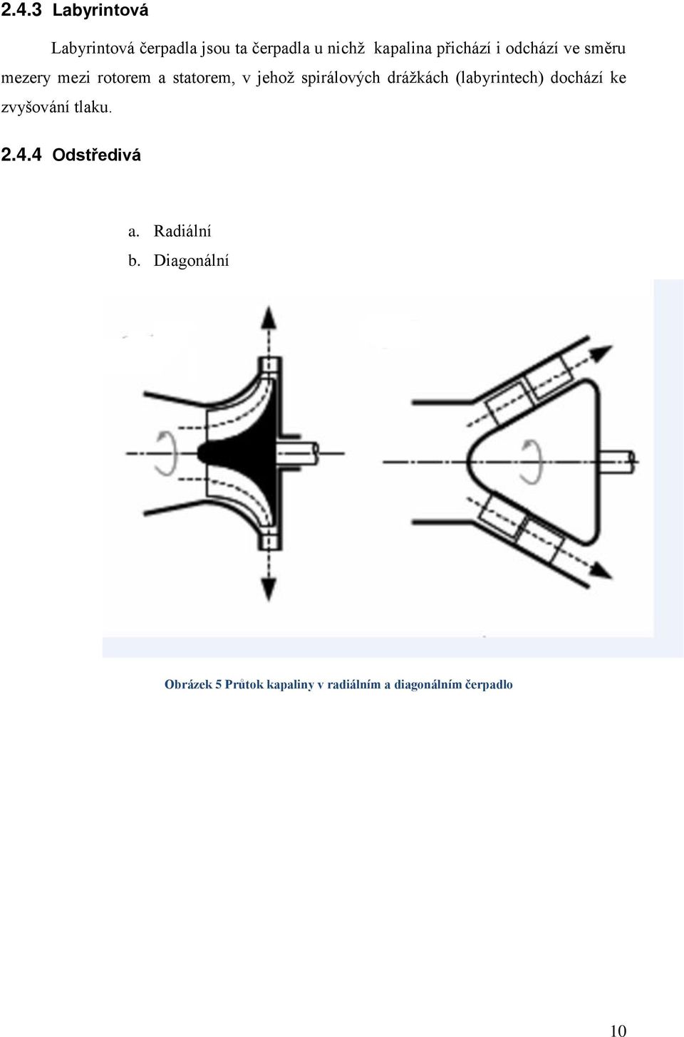spirálových drážkách (labyrintech) dochází ke zvyšování tlaku. 2.4.