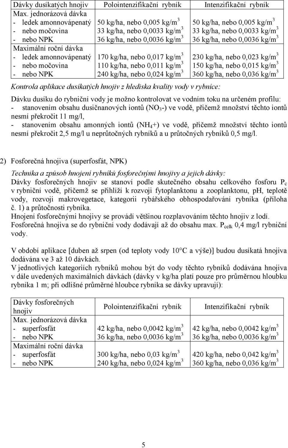 0,0036 kg/m 3 36 kg/ha, nebo 0,0036 kg/m 3 Maximální roční dávka - ledek amonnovápenatý - nebo močovina - nebo NPK 170 kg/ha, nebo 0,017 kg/m 3 110 kg/ha, nebo 0,011 kg/m 3 240 kg/ha, nebo 0,024 kg/m