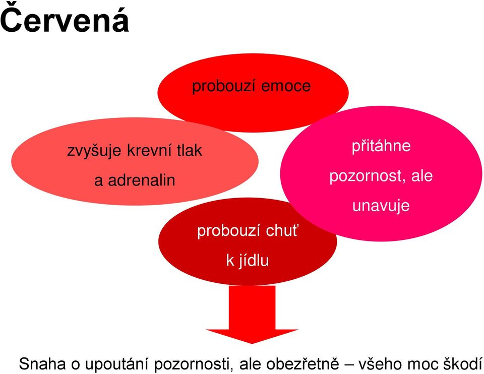 přitáhne pozornost, ale unavuje Snaha o