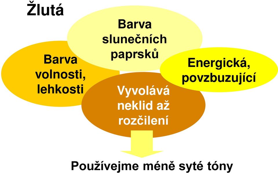 neklid až rozčilení Energická,