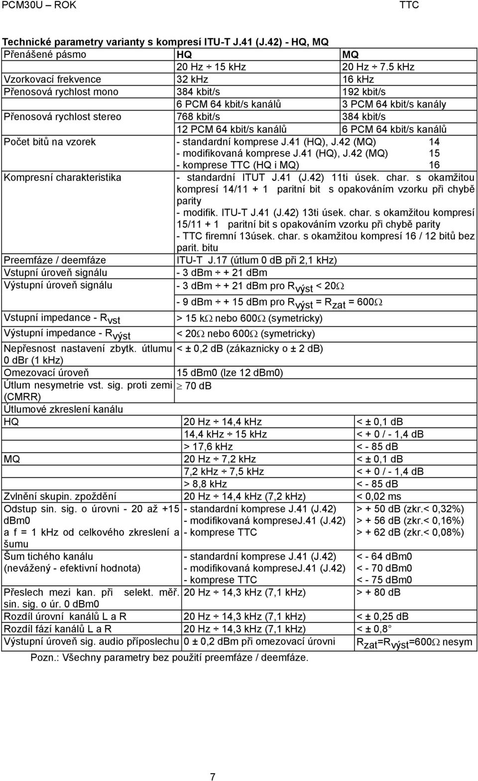 kanálů 6 PCM 64 kbit/s kanálů Počet bitů na vzorek Kompresní charakteristika - standardní komprese J.41 (HQ), J.42 (MQ) - modifikovaná komprese J.41 (HQ), J.42 (MQ) - komprese (HQ i MQ) 14 15 16 - standardní ITUT J.