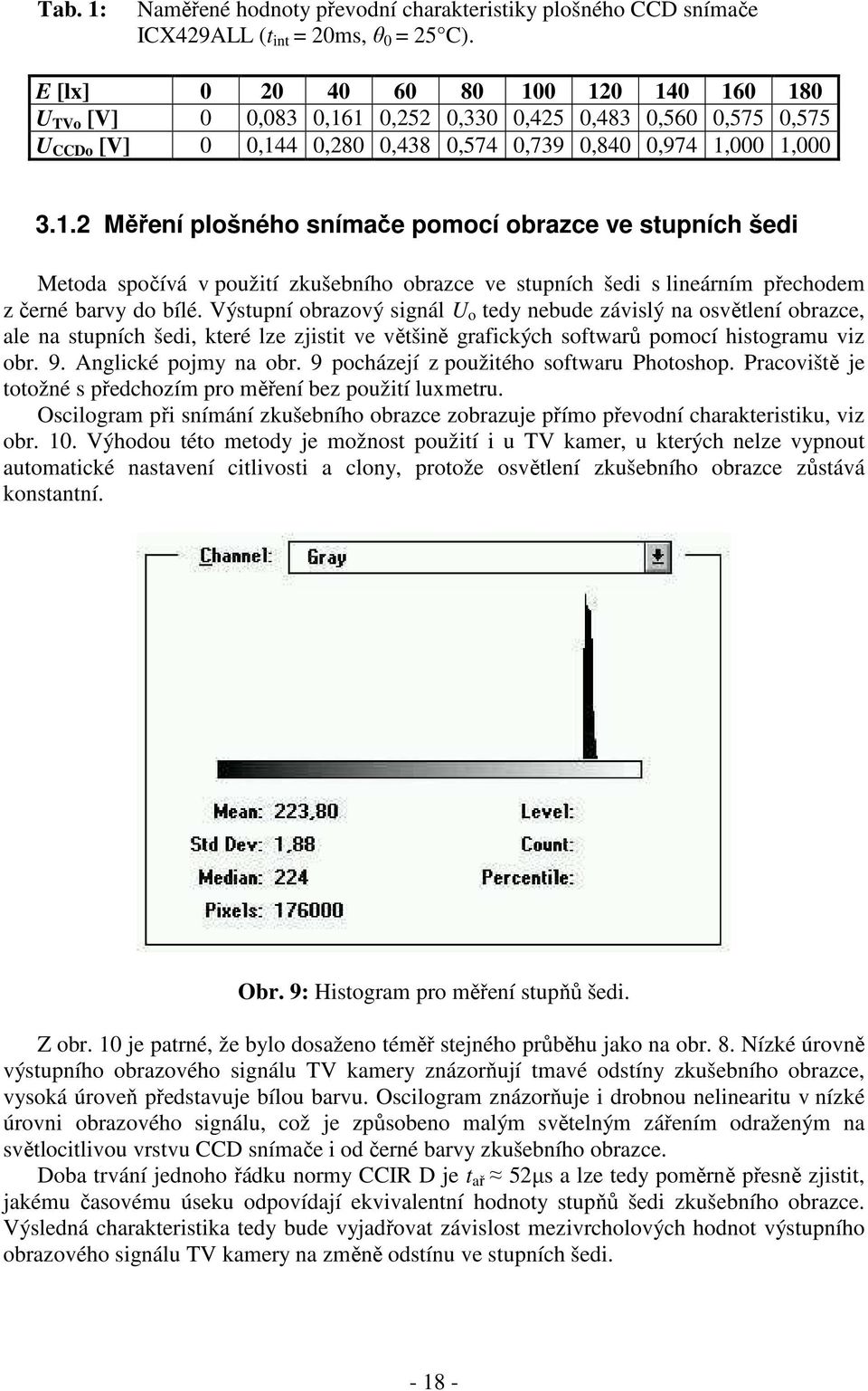 Výstupní obrazový signál U o tedy nebude závislý na osvětlení obrazce, ale na stupních šedi, které lze zjistit ve většině grafických softwarů pomocí histogramu viz obr. 9. Anglické pojmy na obr.