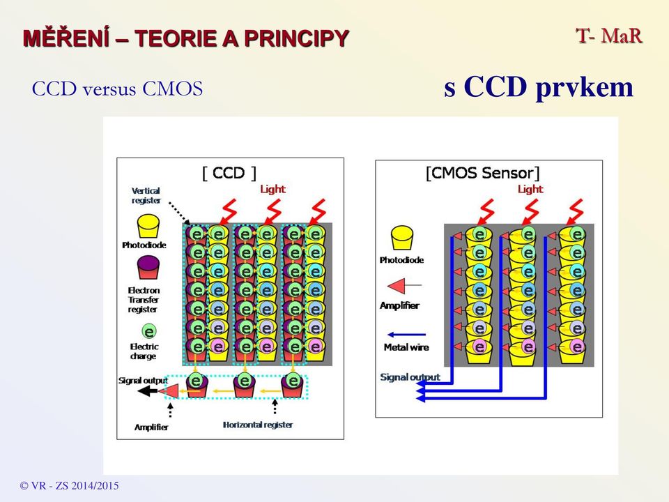 CMOS