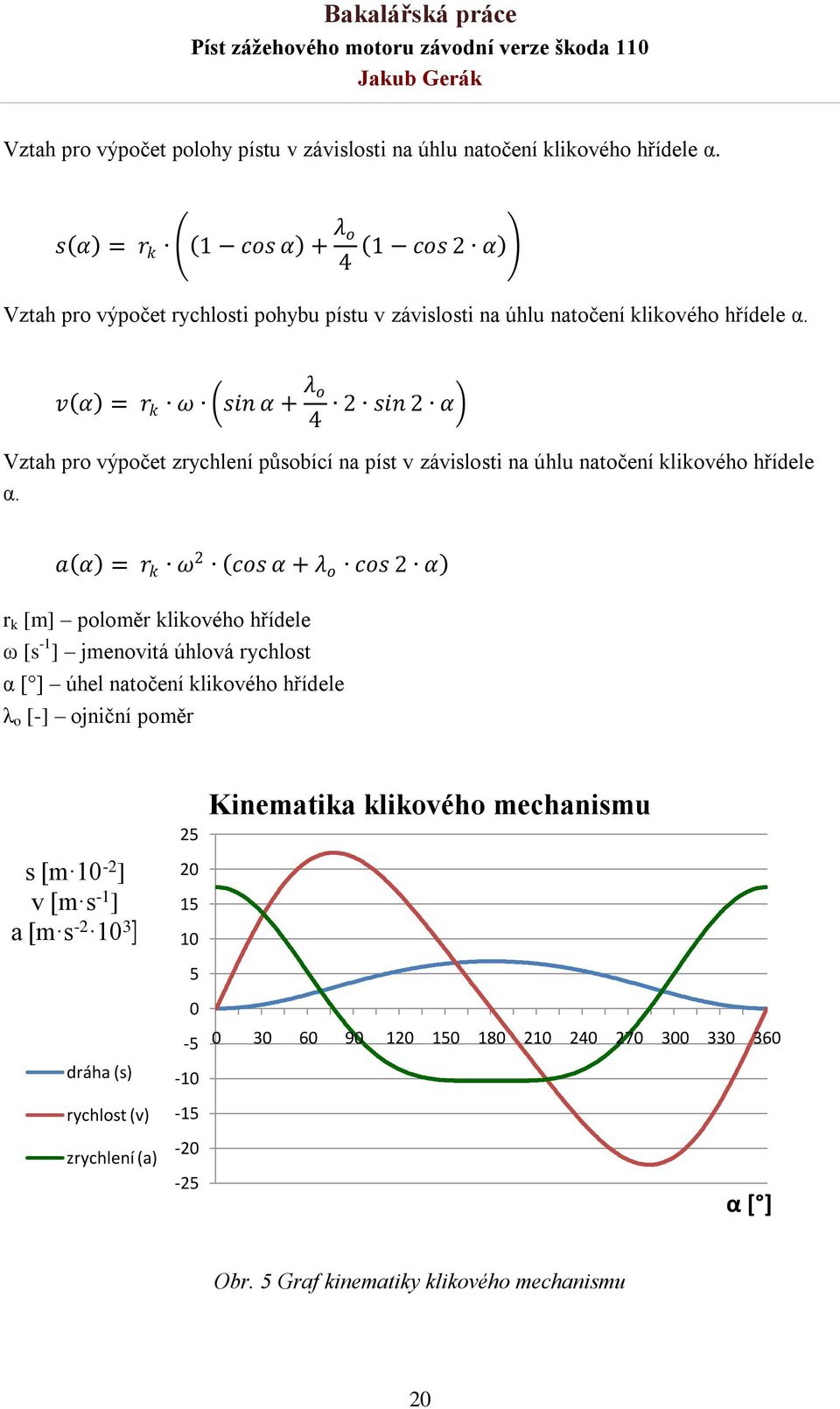 v α = r k ω sin α + λ o 4 2 sin 2 α Vztah pro výpočet zrychlení působící na píst v závislosti na úhlu natočení klikového hřídele α.