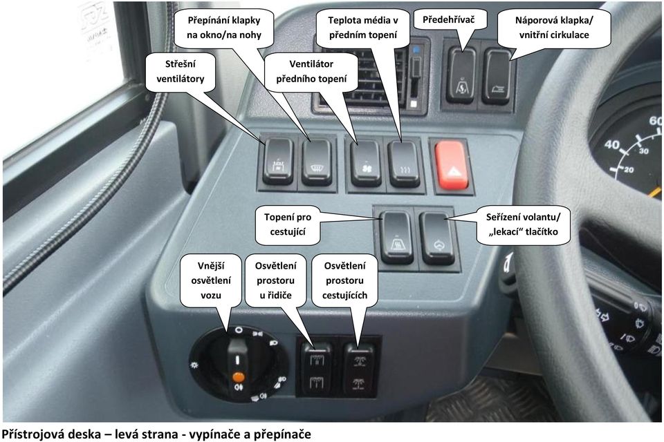 cestující Seřízení volantu/ lekací tlačítko Vnější osvětlení vozu Osvětlení prostoru u