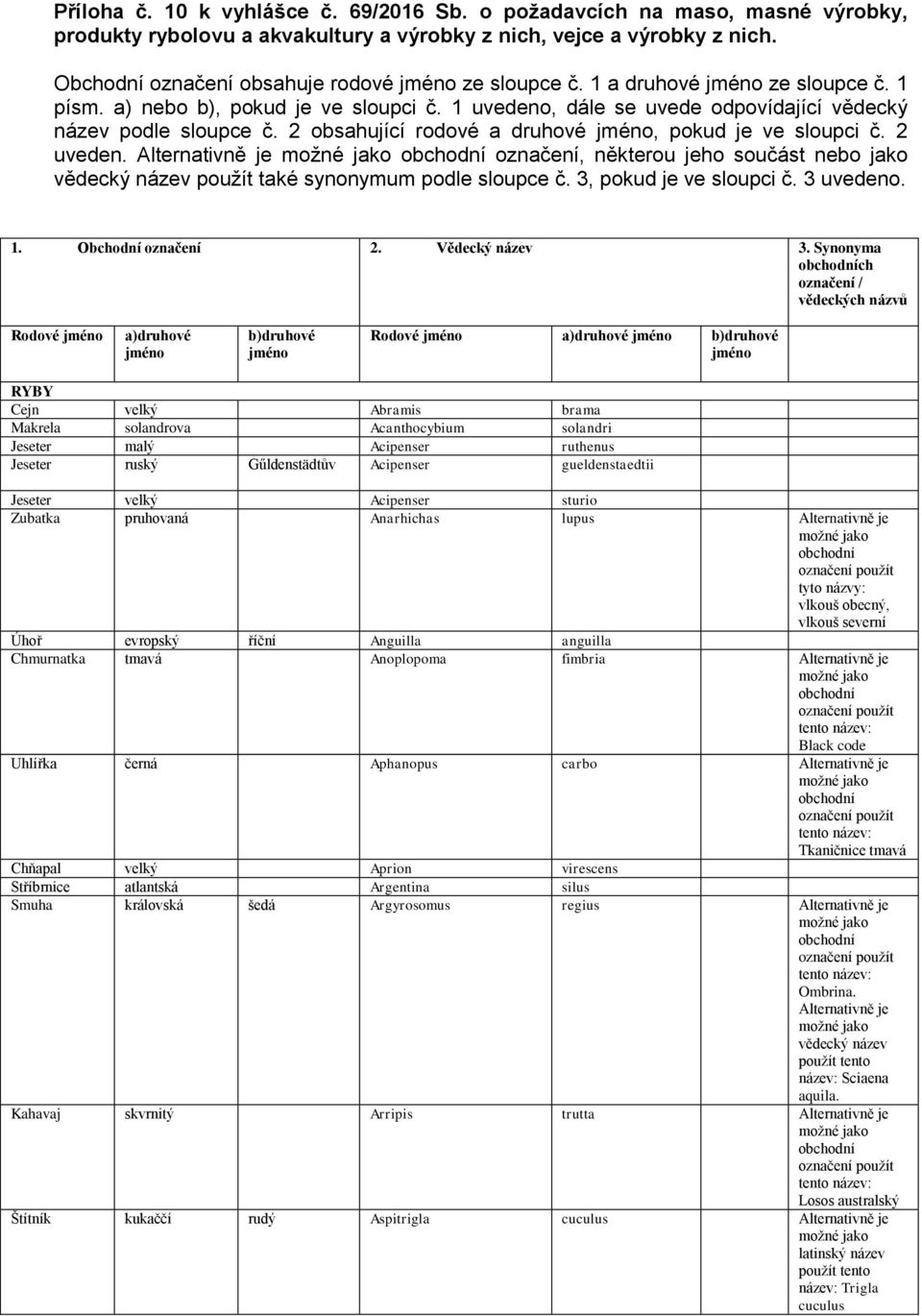 2 obsahující rodové a druhové jméno, pokud je ve sloupci č. 2 uveden. Alternativně je označení, některou jeho součást nebo jako vědecký název použít také synonymum podle sloupce č.