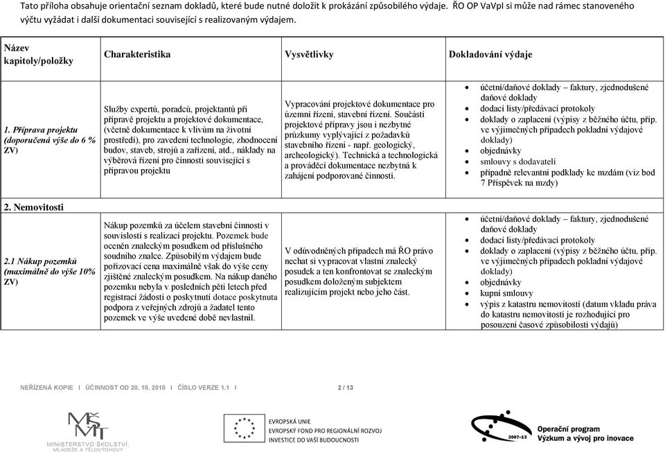 Příprava projektu (doporučená výše do 6 % ZV) Služby expertů, poradců, projektantů při přípravě projektu a projektové dokumentace, (včetně dokumentace k vlivům na životní prostředí), pro zavedení