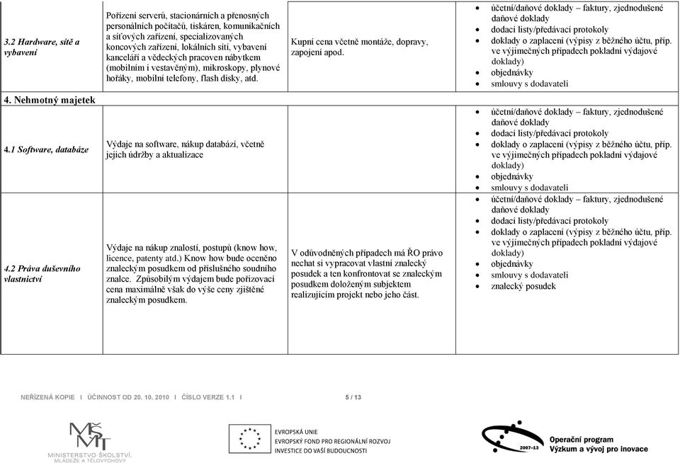 účetní/ faktury, zjednodušené 4. Nehmotný majetek 4.1 Software, databáze 4.