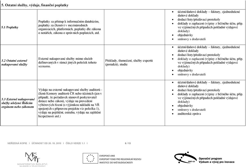 účetní/ faktury, zjednodušené 5.2 Ostatní externě nakupované služby Externě nakupované služby mimo služeb definovaných v rámci jiných položek tohoto seznamu.