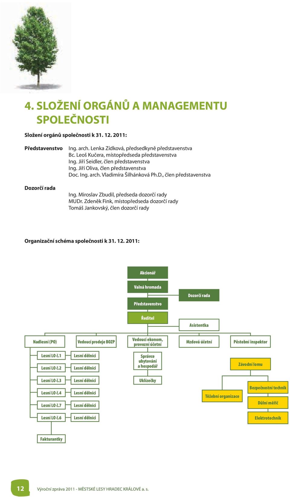 Zdeněk Fink, místopředseda dozorčí rady Tomáš Jankovský, člen dozorčí rady Organizační schéma společnosti k 31. 12.