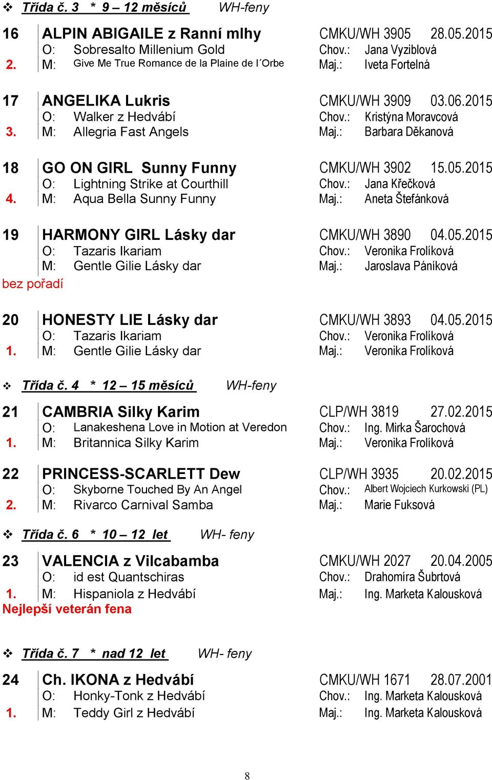 05.2015 O: Lightning Strike at Courthill Chov.: Jana Křečková 4. M: Aqua Bella Sunny Funny Maj.: Aneta Štefánková 19 HARMONY GIRL Lásky dar CMKU/WH 3890 04.05.2015 O: Tazaris Ikariam Chov.