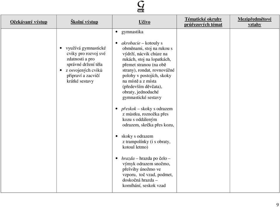 místa (především děvčata), obraty, jednoduché gymnastické sestavy přeskok skoky s odrazem z můstku, roznožka přes kozu s oddáleným odrazem, skrčka přes kozu, skoky s