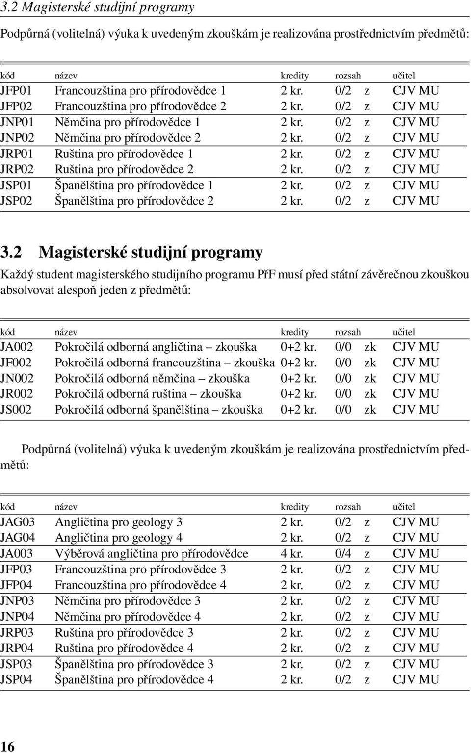 0/2 z CJV MU JRP01 Ruština pro přírodovědce 1 2 kr. 0/2 z CJV MU JRP02 Ruština pro přírodovědce 2 2 kr. 0/2 z CJV MU JSP01 Španělština pro přírodovědce 1 2 kr.