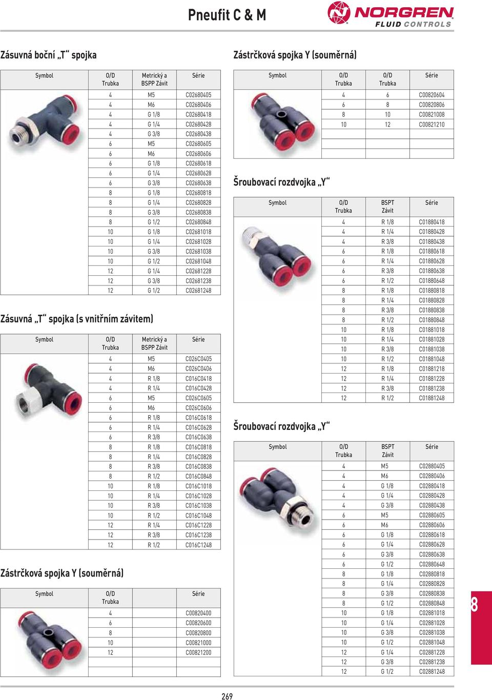 G 1/2 C02681048 12 G 1/4 C02681228 12 G 3/8 C02681238 12 G 1/2 C02681248 Zástrčková spojka Y (souměrná) BSPP 4 M5 C026C0405 4 M6 C026C0406 4 R 1/8 C016C0418 4 R 1/4 C016C0428 6 M5 C026C0605 6 M6