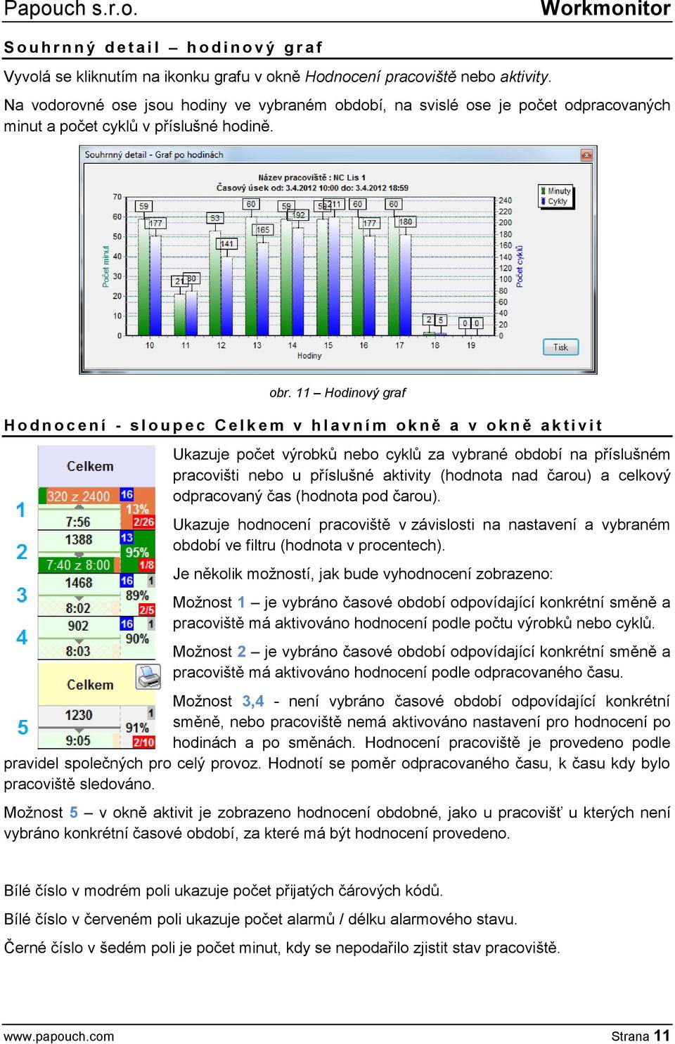 11 Hodinový graf H o d n o c e n í - s l o u p e c C e l k e m v h l a v n í m o k n ě a v o k n ě a k t i v i t Ukazuje počet výrobků nebo cyklů za vybrané období na příslušném pracovišti nebo u