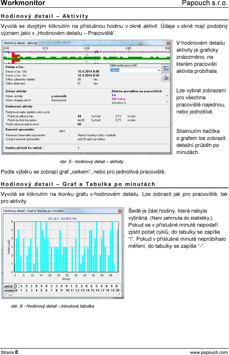 aktivity 5 - hodinový detail aktivity Podle výběru se zobrazí graf celkem, nebo pro jednotlivá pracoviště.