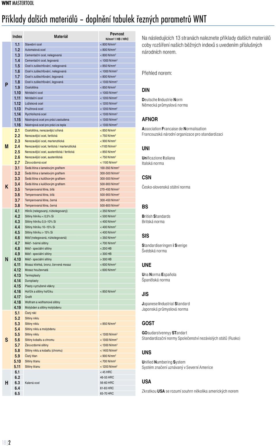 7 Ocel k zušlechťování, legovaná < 800 N/mm 2 1.8 Ocel k zušlechťování, legovaná < 1300 N/mm 2 1.9 Ocelolitina < 850 N/mm 2 1.10 Nitridační ocel < 1000 N/mm 2 1.11 Nitridační ocel < 1200 N/mm 2 1.