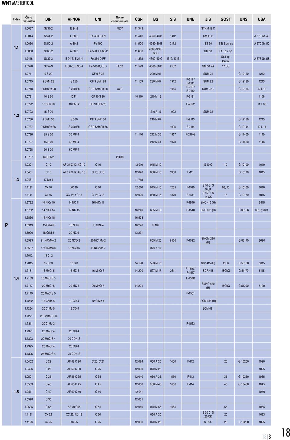 0060 St 60-2 A 60-2 Fe 590; Fe 60-2 11 600 4360-SSE; SSC 1.0116 St 37-3 E 24-3; E 24-4 Fe 360 D FF 11 378 4360-40 C 1312; 1313 1.