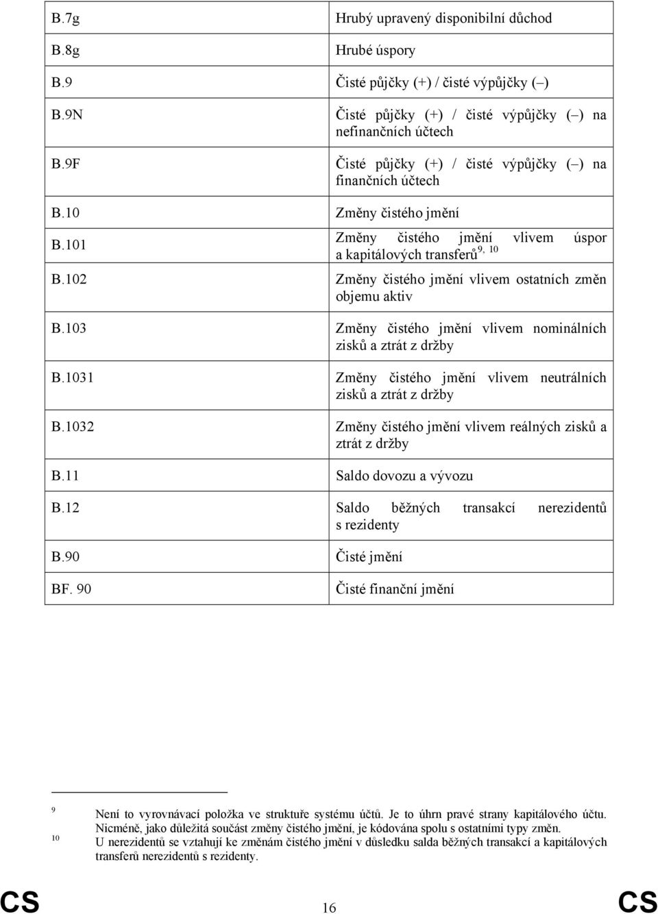 101 Změny čistého jmění vlivem úspor 9, 10 a kapitálových transferů B.102 Změny čistého jmění vlivem ostatních změn objemu aktiv B.103 Změny čistého jmění vlivem nominálních zisků a ztrát z držby B.