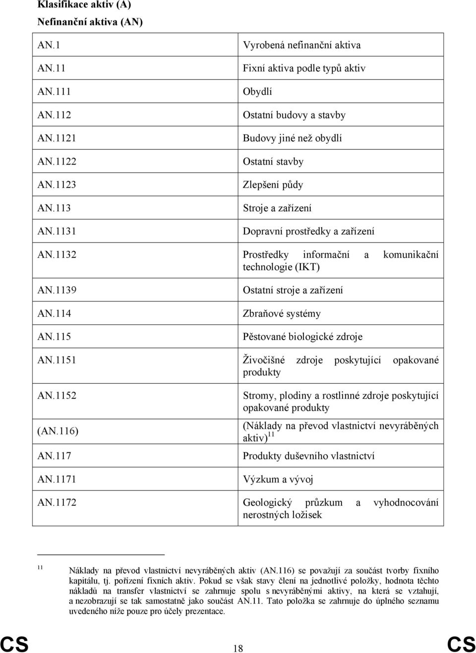 1132 Prostředky informační a komunikační technologie (IKT) AN.1139 AN.114 AN.115 Ostatní stroje a zařízení Zbraňové systémy Pěstované biologické zdroje AN.