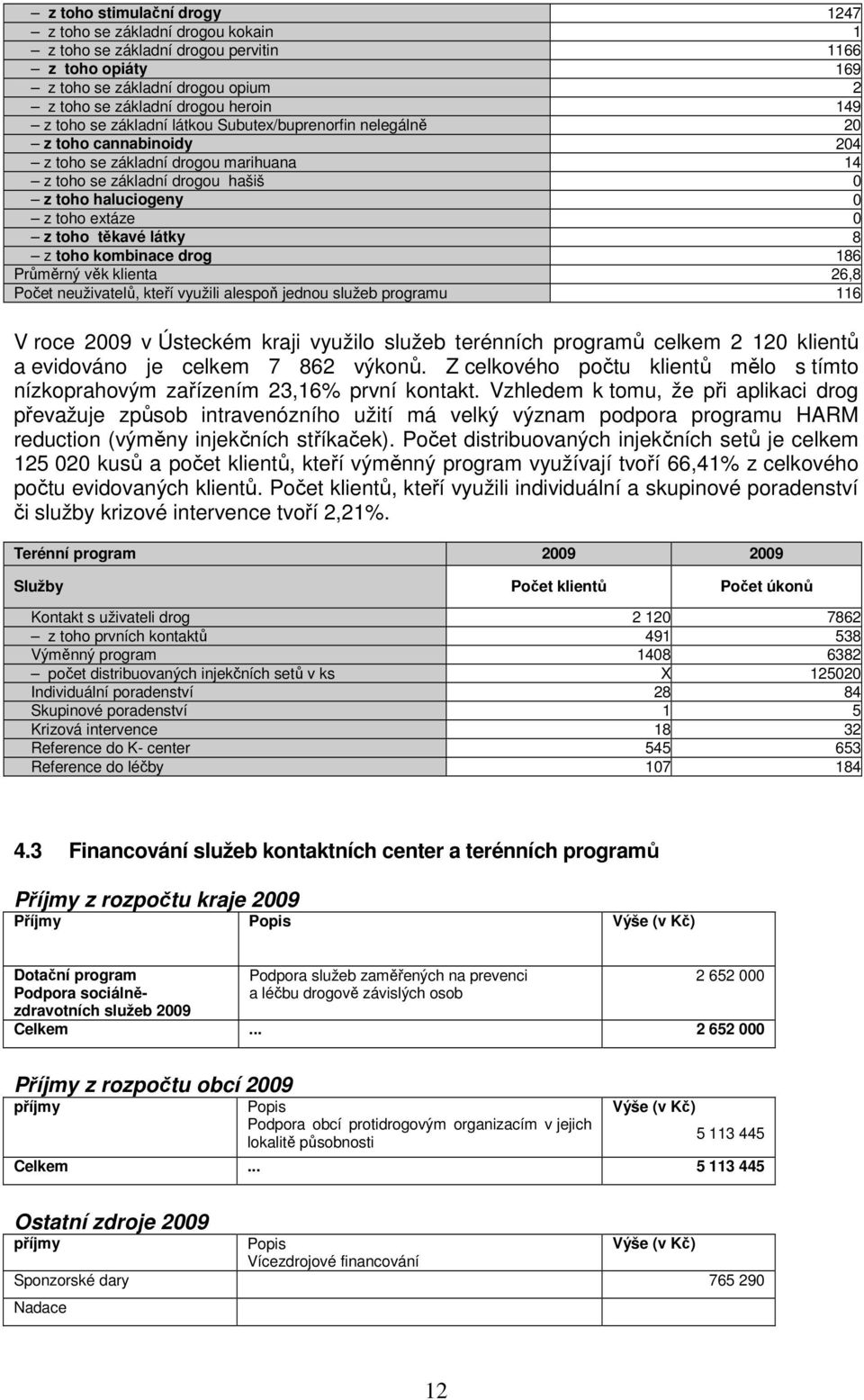 látky 8 z toho kombinace drog 186 Průměrný věk klienta 26,8 Počet neuživatelů, kteří využili alespoň jednou služeb programu 116 V roce 2009 v Ústeckém kraji využilo služeb terénních programů celkem 2