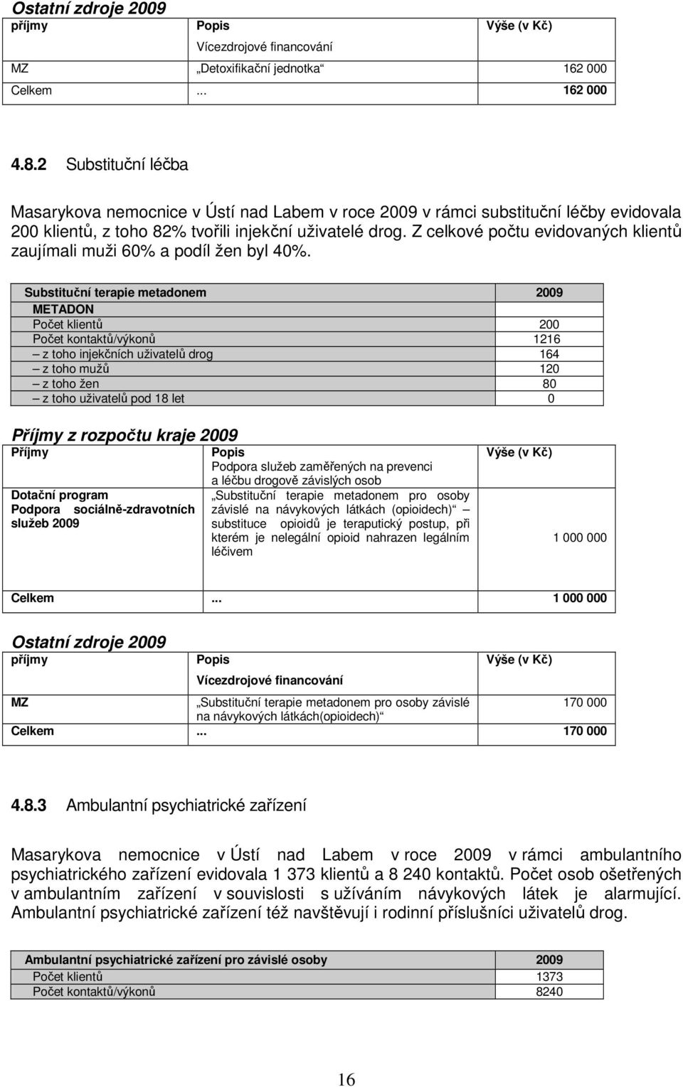 Z celkové počtu evidovaných klientů zaujímali muži 60% a podíl žen byl 40%.