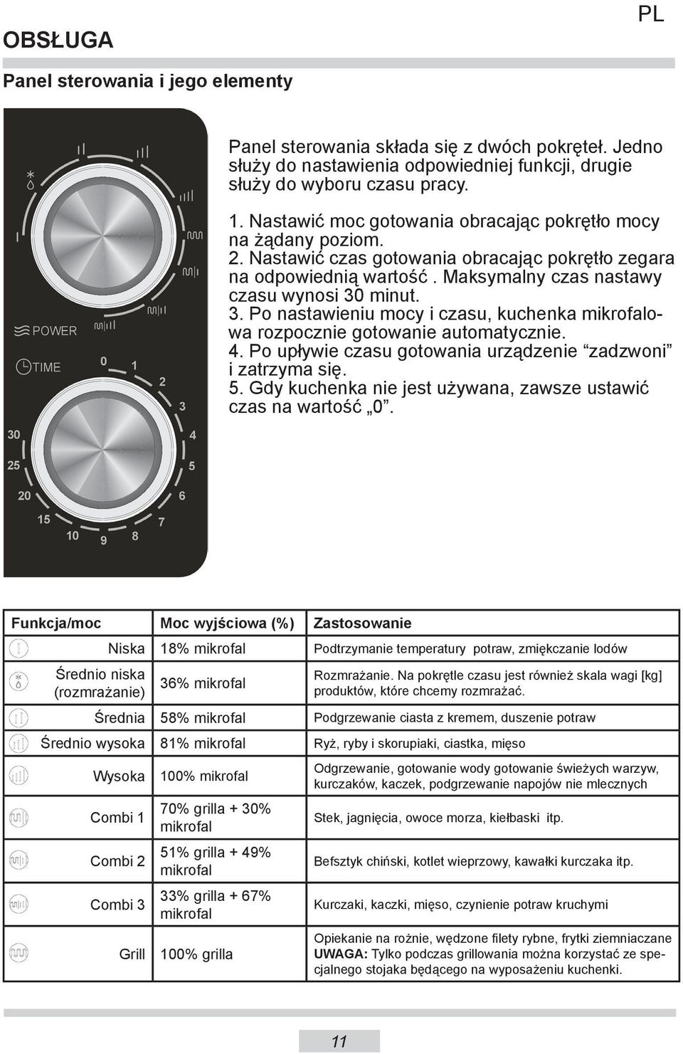 minut. 3. Po nastawieniu mocy i czasu, kuchenka mikrofalowa rozpocznie gotowanie automatycznie. 4. Po upływie czasu gotowania urządzenie zadzwoni i zatrzyma się. 5.