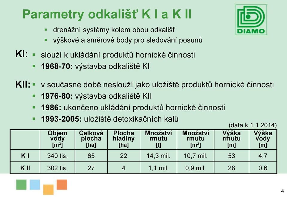 ukládání produktů hornické činnosti 1993-2005: uložiště detoxikačních kalů Objem vody [m 3 ] Celková plocha [ha] Plocha hladiny [ha] Množství rmutu [t]