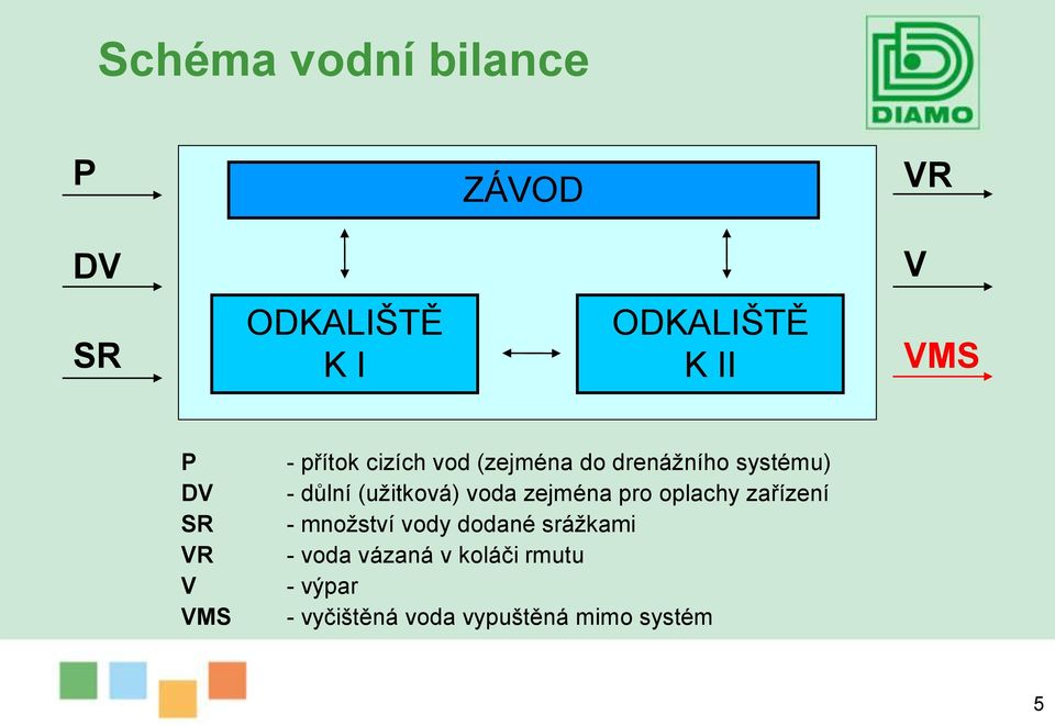 (užitková) voda zejména pro oplachy zařízení - množství vody dodané